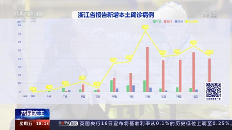 浙江省疫情现状，防控措施与未来展望
