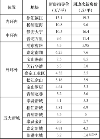上海市疫情地区，挑战、应对与未来展望