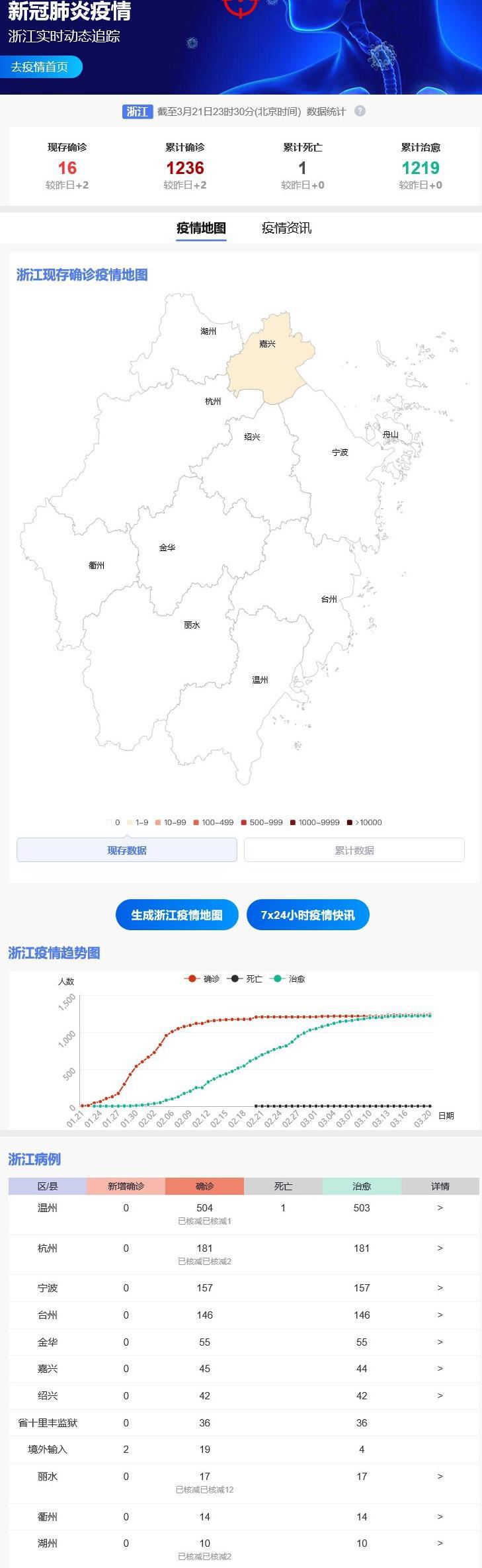 浙江省疫情情况查询，最新动态与防控指南